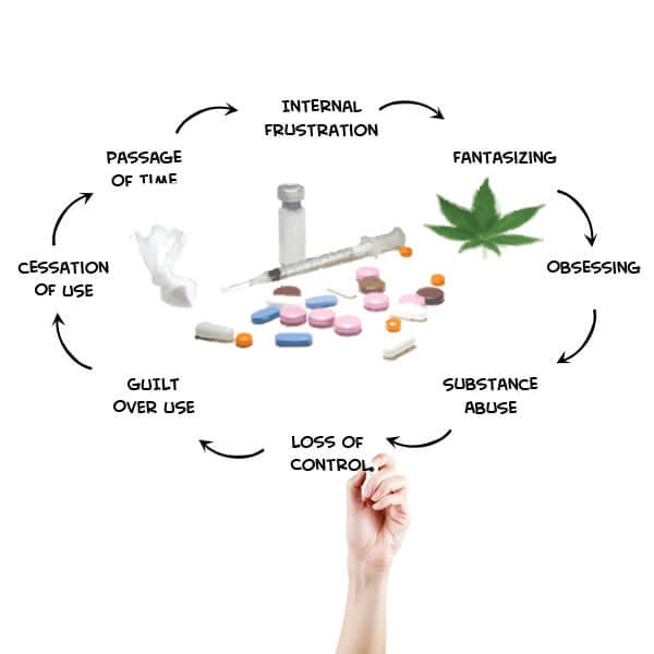 Surviving Addiction How to Stop Running in Circles