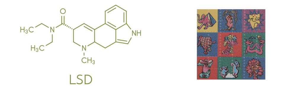 What Does LSD Look Like? molecular makeup of LSD and LSD paper strip