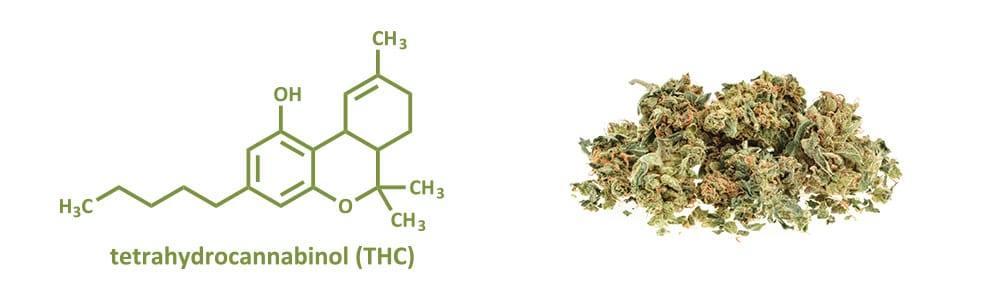 What is Marijuana molecular structure of marijuana and marijuana on a flat surface