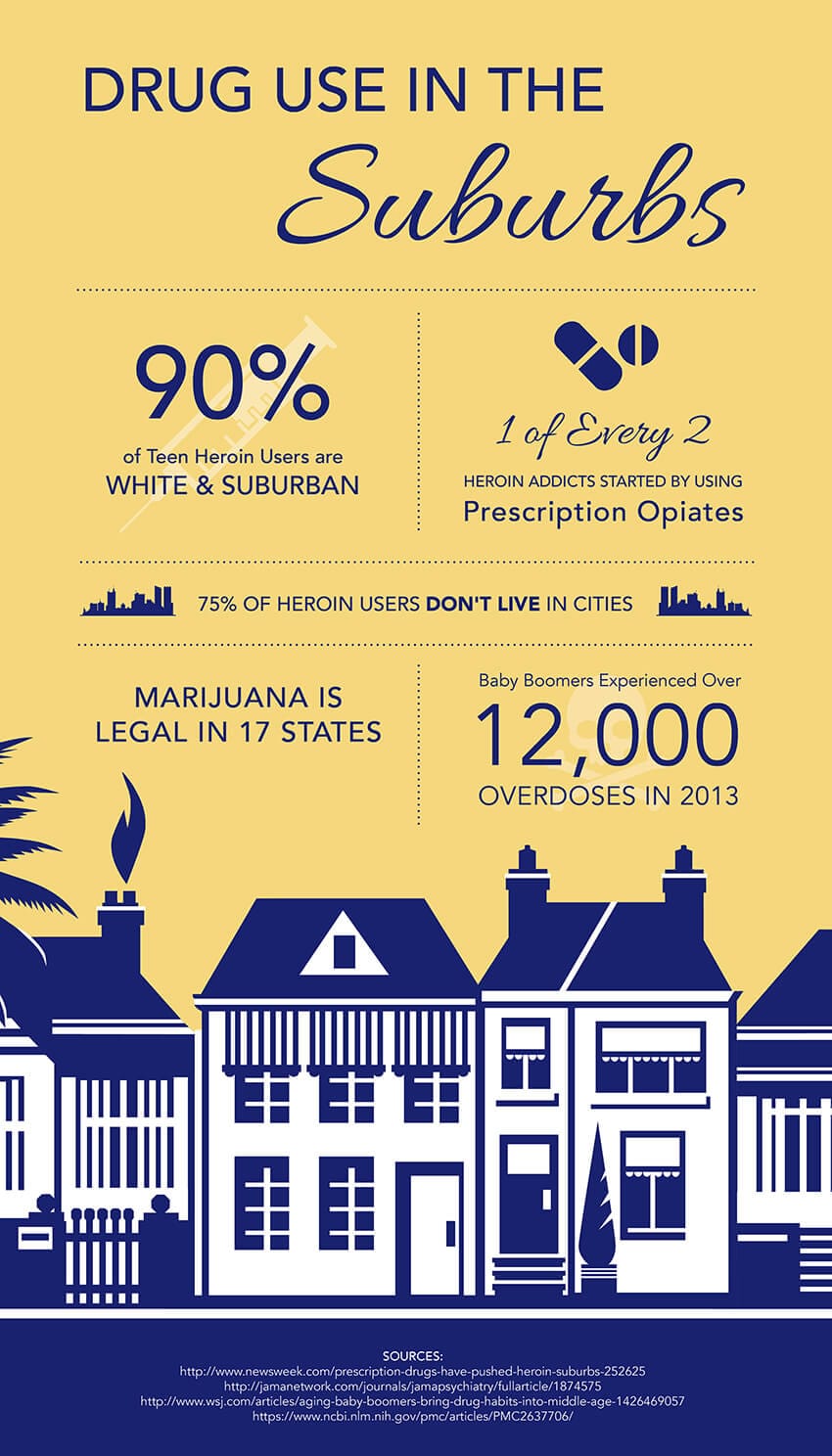 drug use in the suburbs infographic