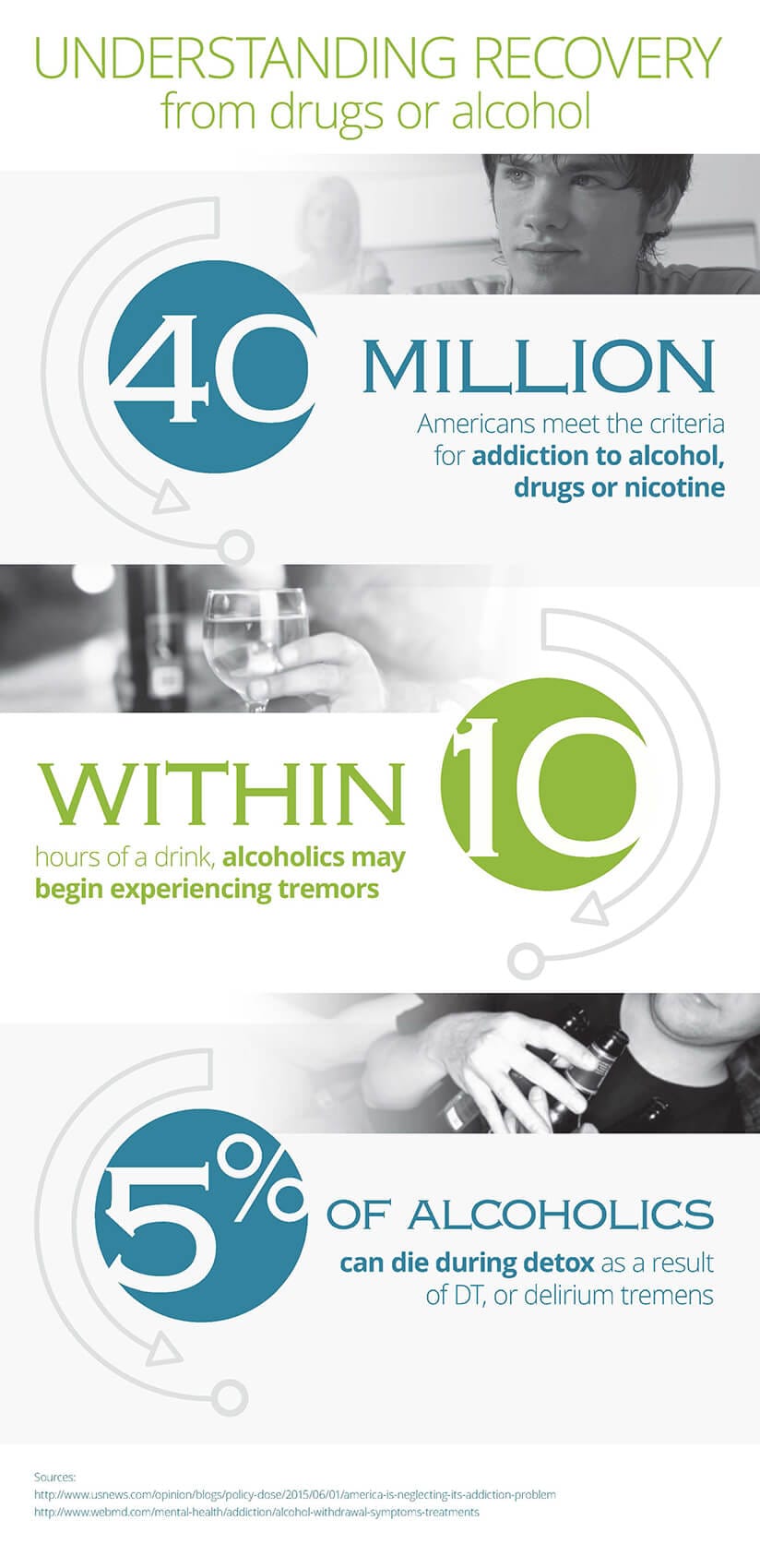 understanding recovery from drugs and alcohol infographic