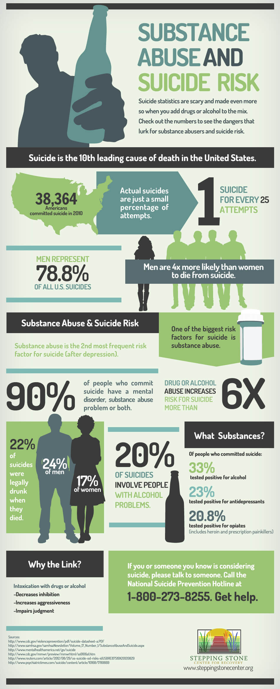substance abuse and suicide risk infographic